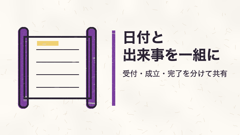 日付と出来事を一組に。受付・成立・完了を分けて共有