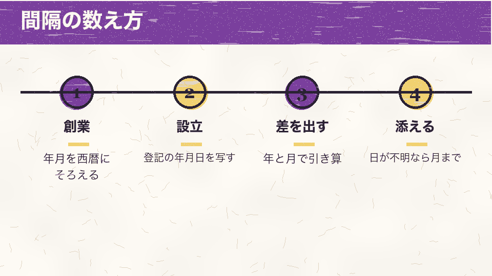 創業と設立の年月を西暦にそろえ、引き算して間隔を出し、日が分からなければ月までで止める手順