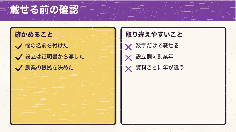 会社概要に日付を載せる前に確かめること（左）と、避けたい書き方（右）を分けた表