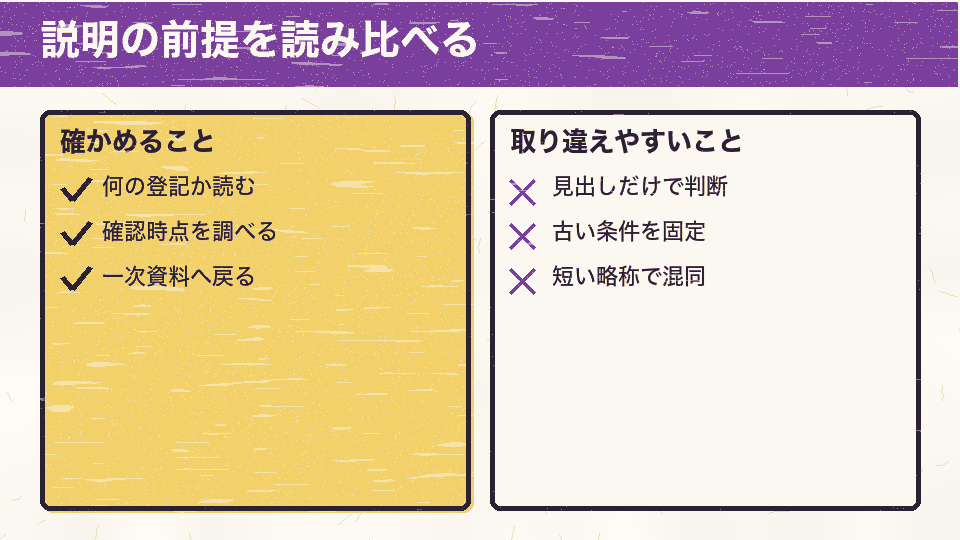 何の登記か、確認時点、一次資料を確認し、見出しだけの判断や古い条件の固定、略称の混同を避ける